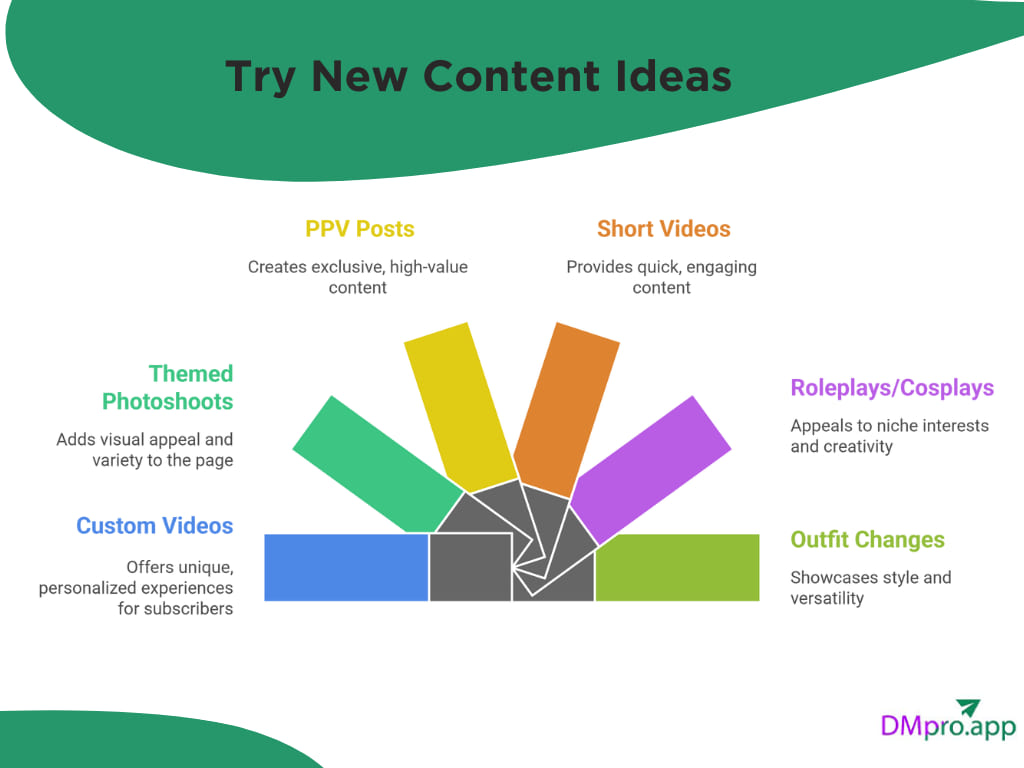 Try New Content Ideas