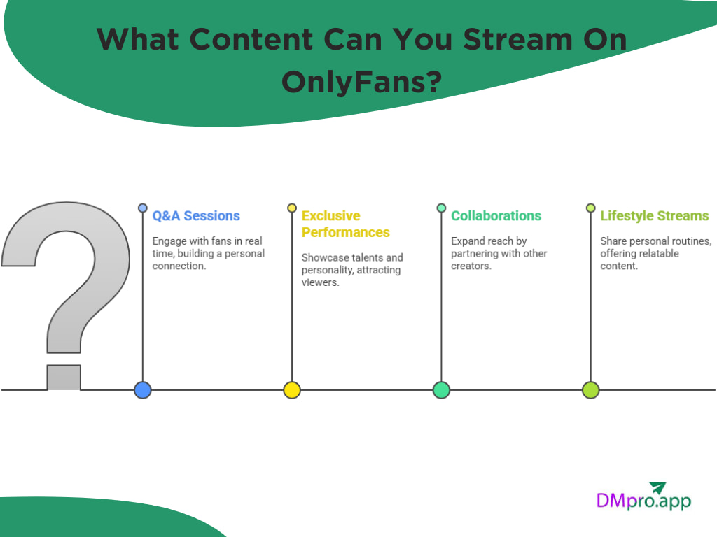 What Content Can You Stream On OnlyFans