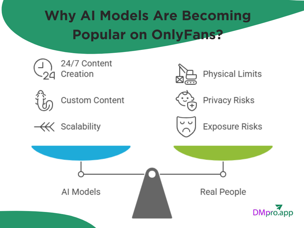 Why AI Models Are Becoming Popular on OnlyFans