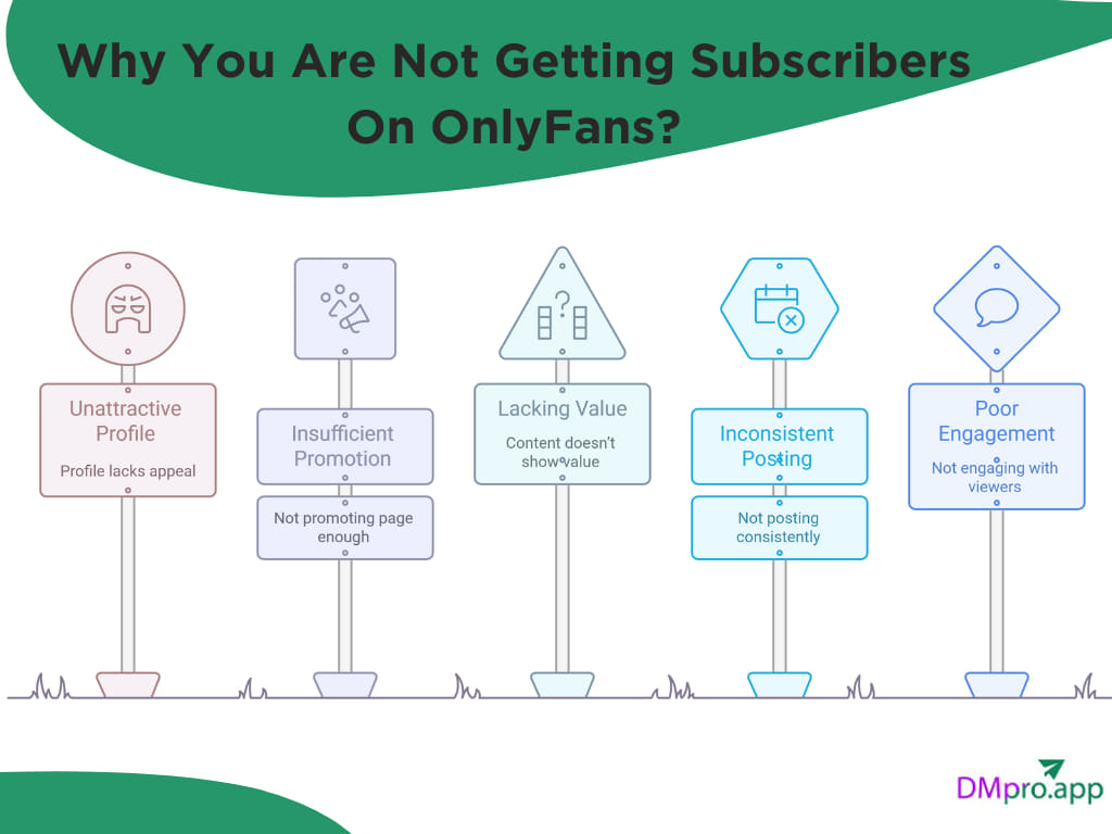 Why You Are Not Getting Subscribers On OnlyFans