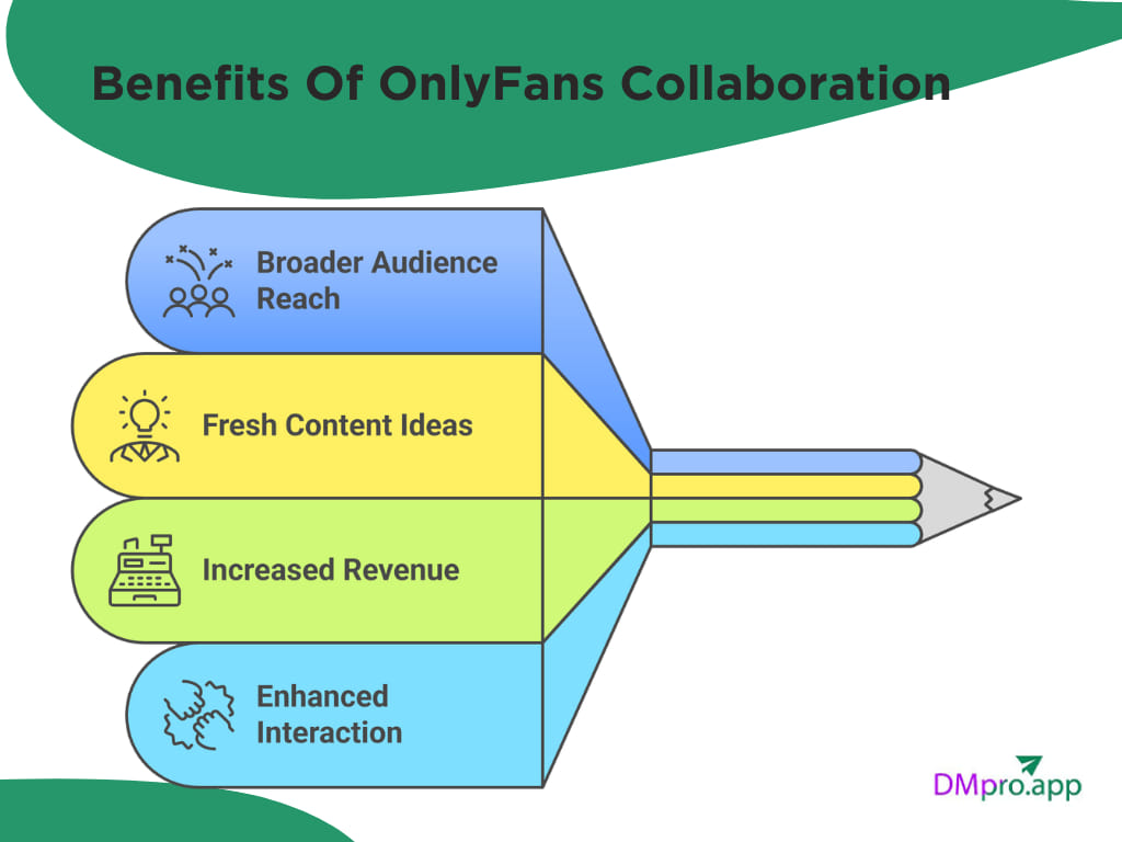 Benefits Of OnlyFans Collaboration