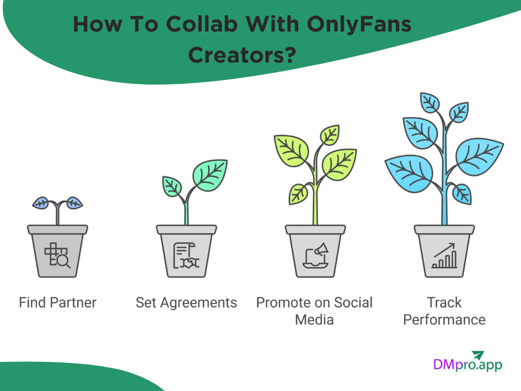 How To Collab With OnlyFans Creators