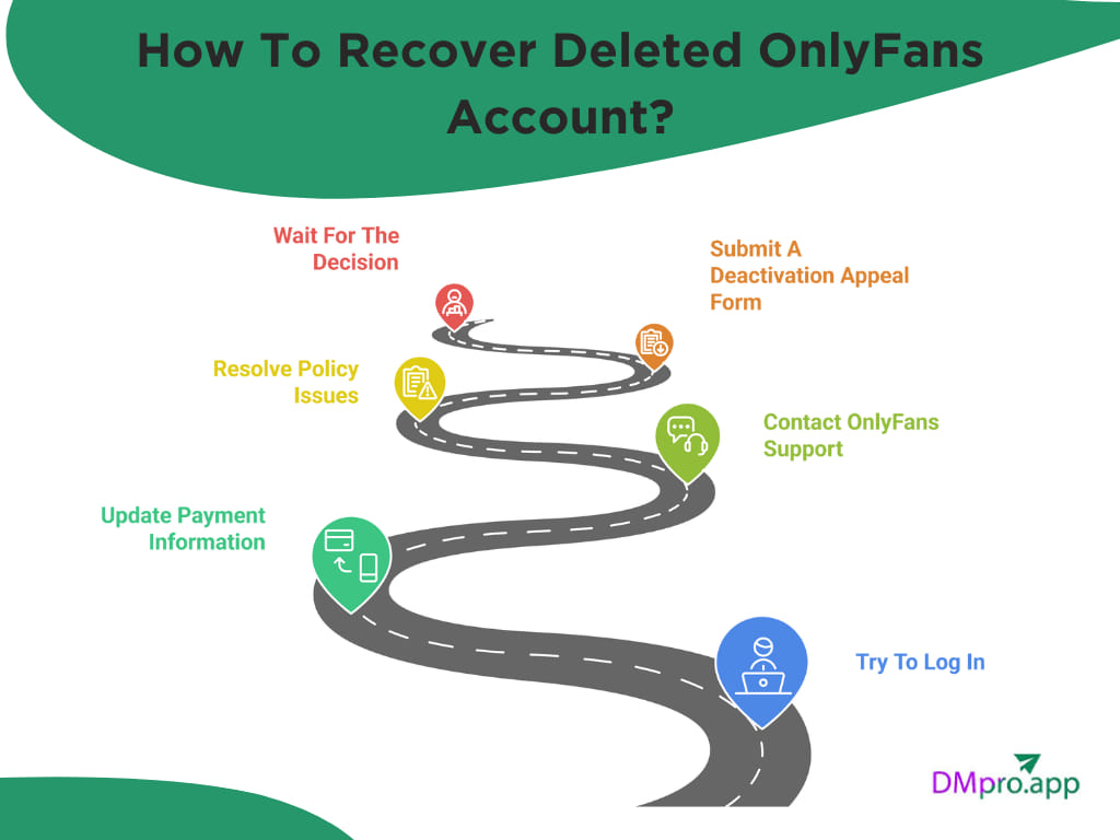 How To Recover Deleted OnlyFans Account