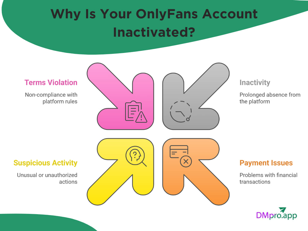 Why Is Your OnlyFans Account Inactivated
