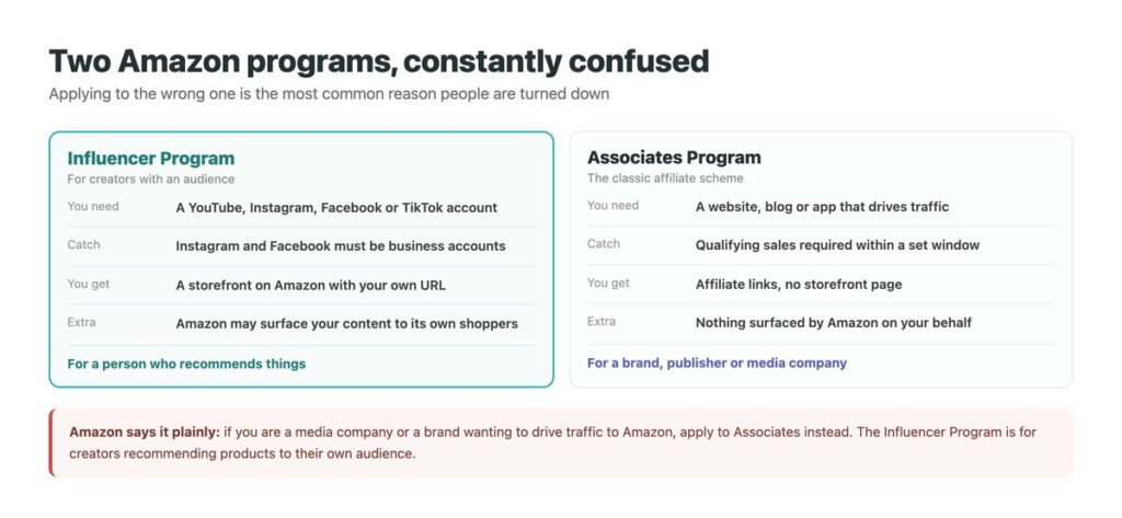 The Amazon Influencer Program compared with Amazon Associates