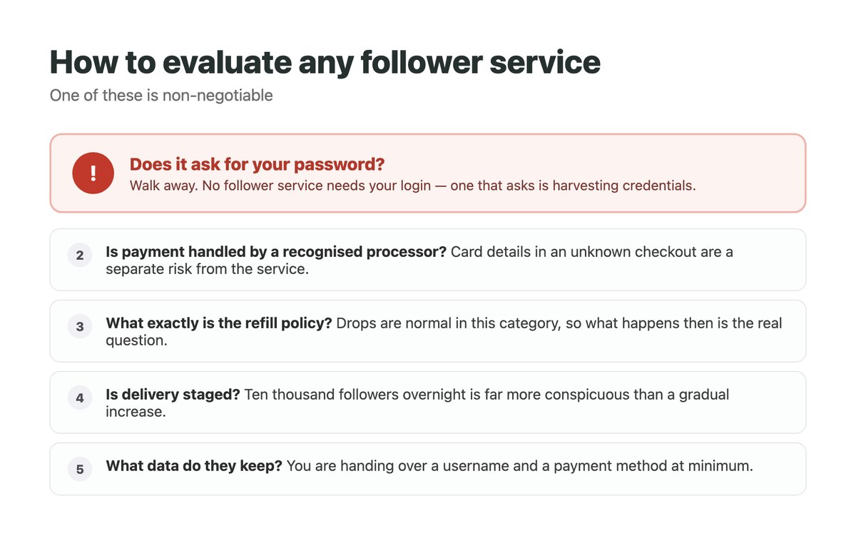 Evaluation checklist for follower services with the non-negotiable rule that any site asking for your Instagram password