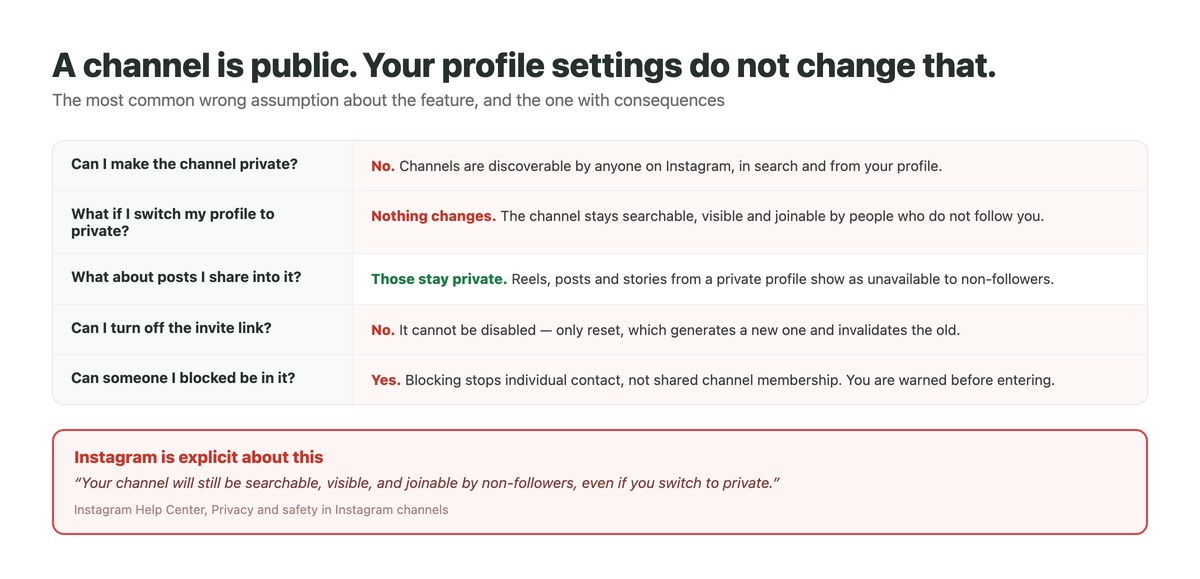 Five questions about broadcast channel privacy answered, including that a channel stays public with a private profile