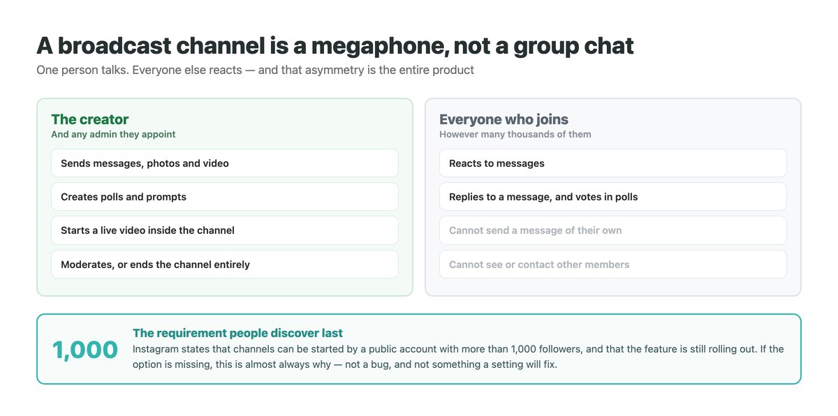 What a broadcast channel creator can do compared with what members who join are able to do